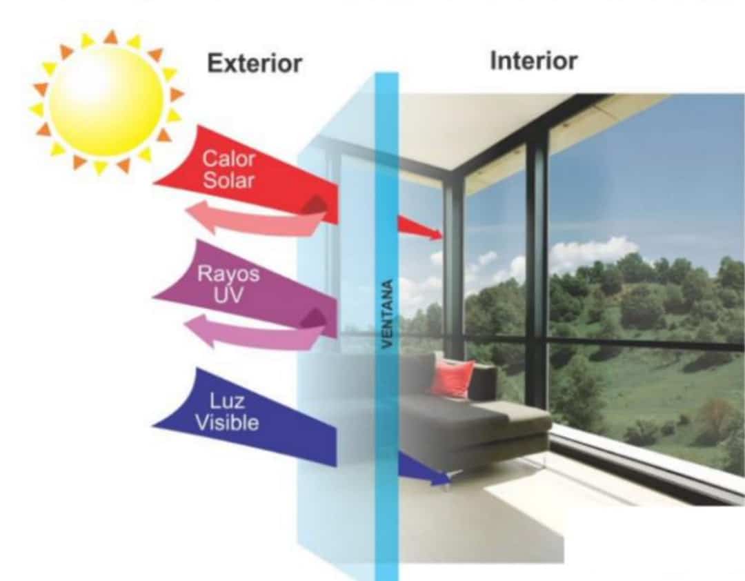 Solar control